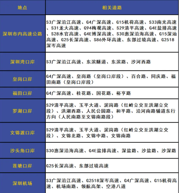 新通知：深圳外地车限行时间及区域麻将胡了试玩2025年深圳限行最(图2)